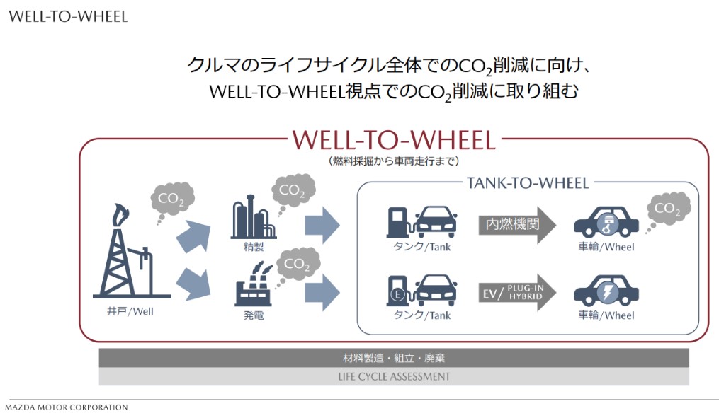 エバース 肘町田